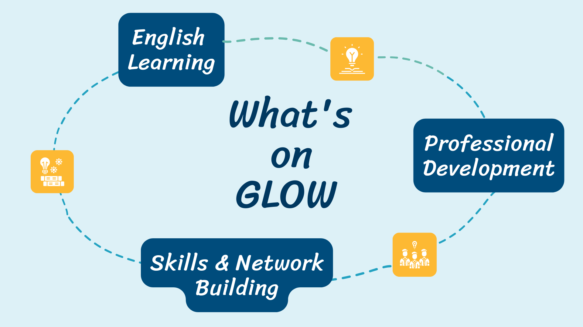 English Learning — master English conveniently, anytime, anywhere